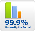 Proven Uptime
